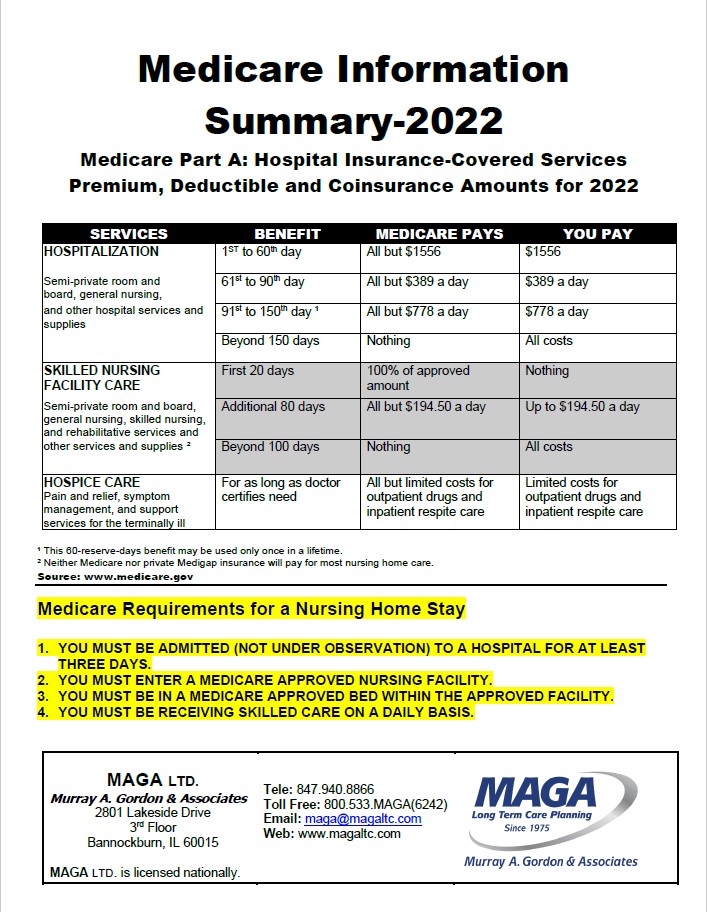 2022 Medicare Information Summary